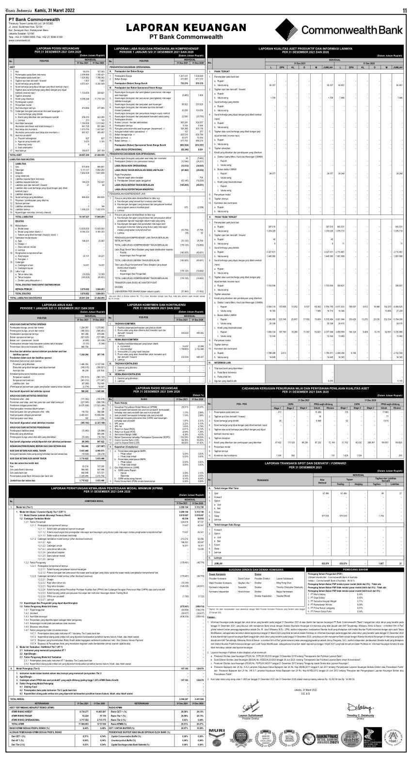 Laporan Keuangan Q4 2021 Bank Commonwealth Dataindonesia id